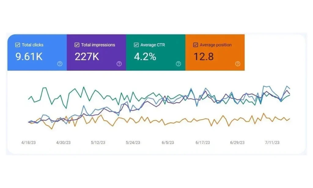 screenshot of google analytics dashboard